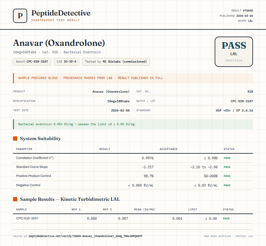 Anavar (Oxandrolone) Endotoxin report by PeptideDetective