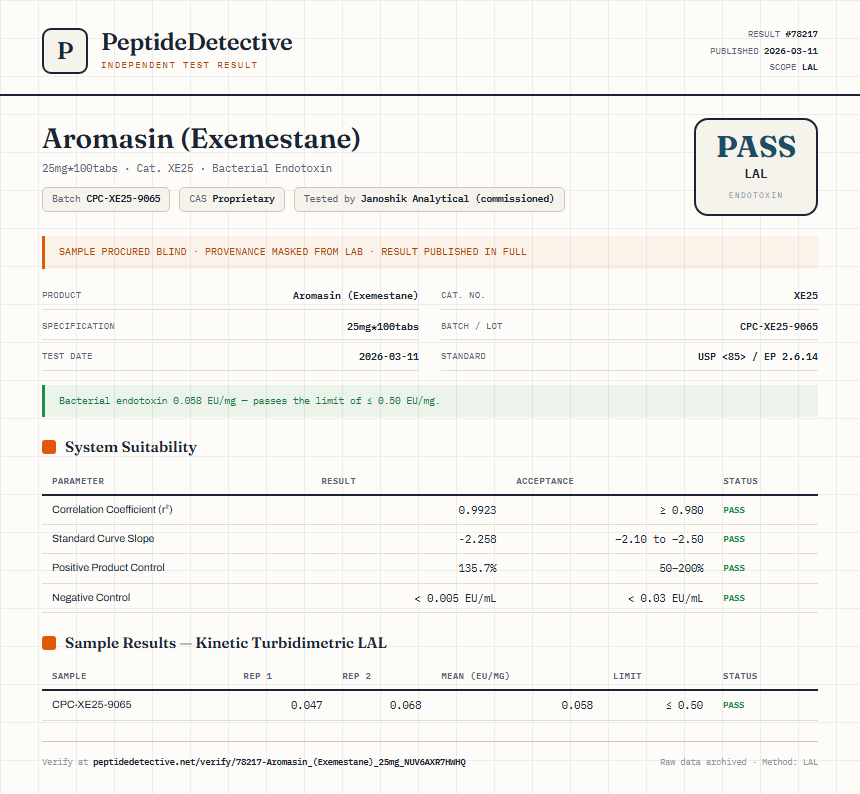 Aromasin (Exemestane) Endotoxin report by PeptideDetective