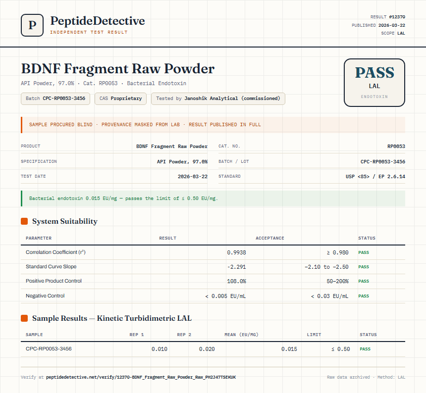 BDNF Fragment Raw Powder Endotoxin report by PeptideDetective