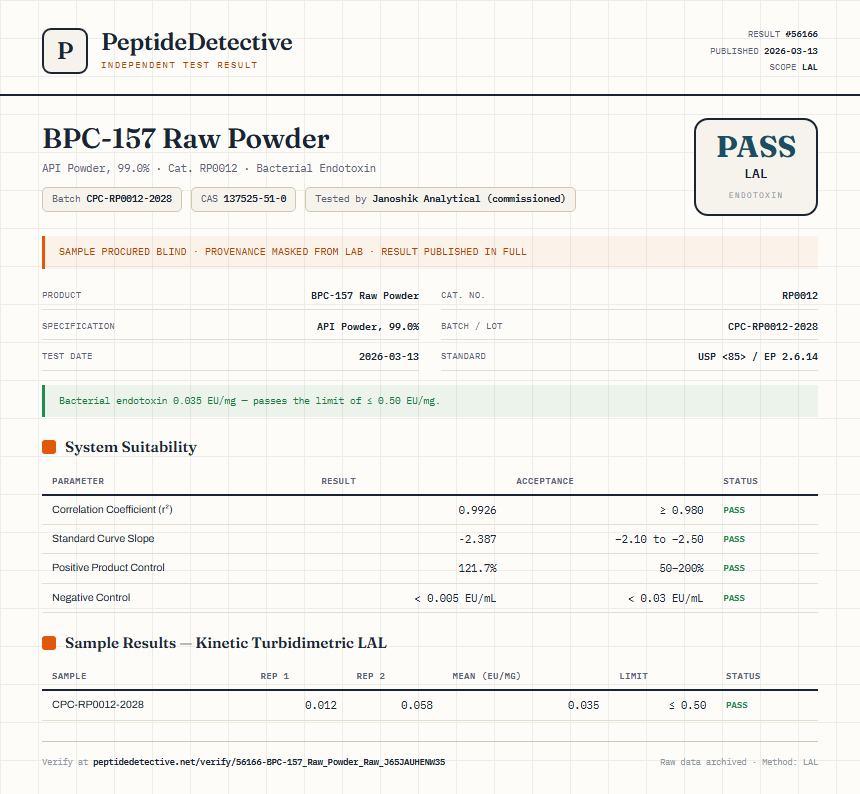 BPC-157 Raw Powder Endotoxin report by PeptideDetective