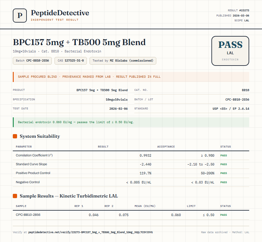 BPC157 5mg + TB500 5mg Blend Endotoxin report by PeptideDetective