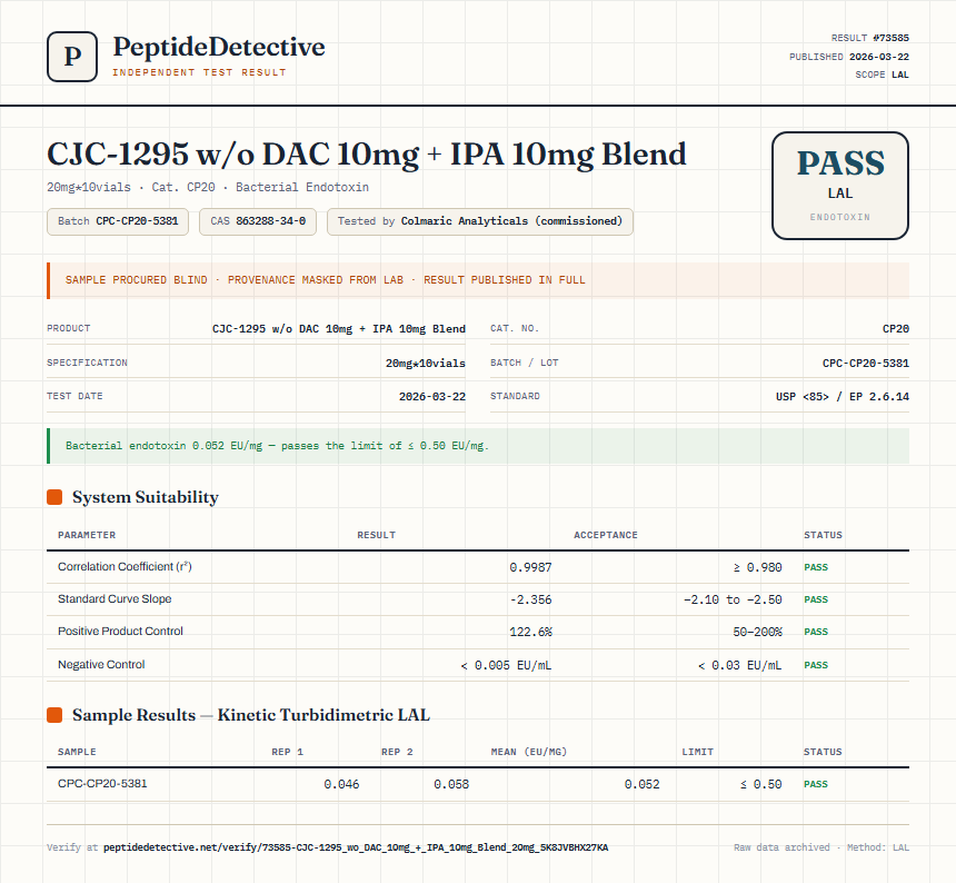 CJC-1295 w/o DAC 10mg + IPA 10mg Blend Endotoxin report by PeptideDetective
