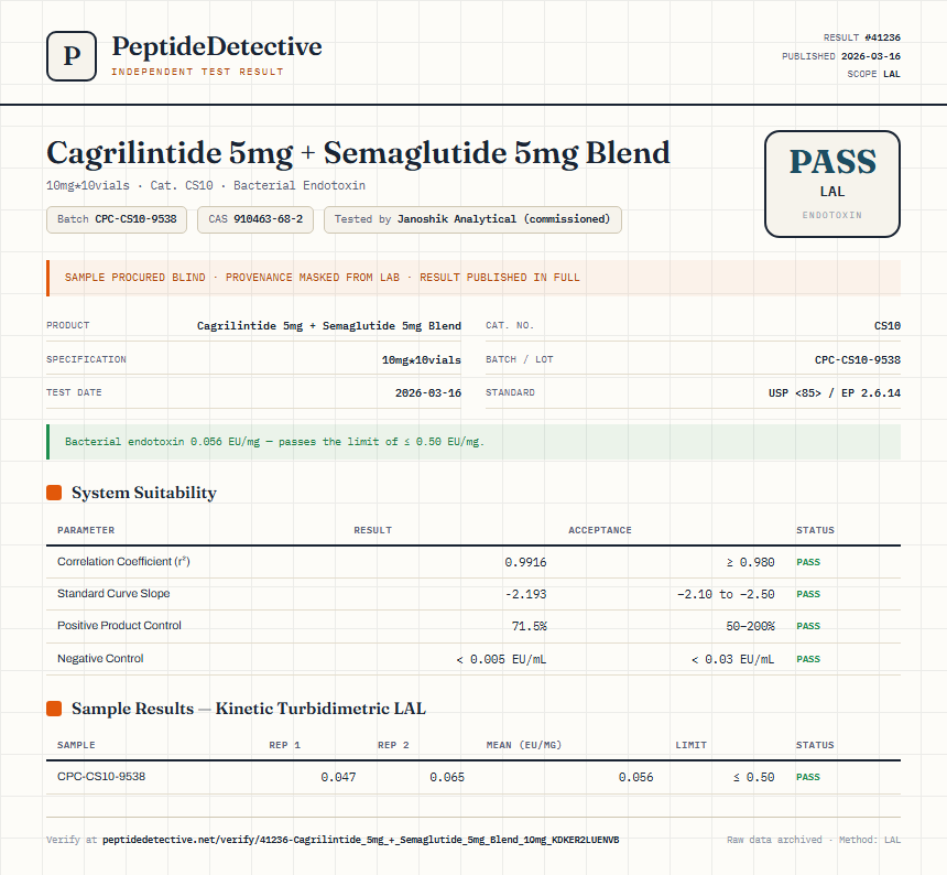 Cagrilintide 5mg + Semaglutide 5mg Blend Endotoxin report by PeptideDetective