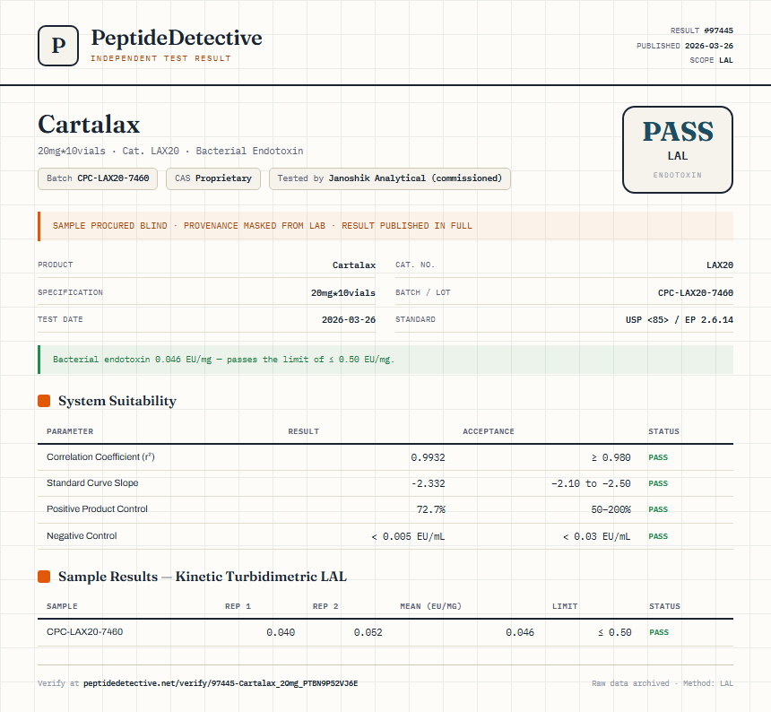 Cartalax Endotoxin report by PeptideDetective