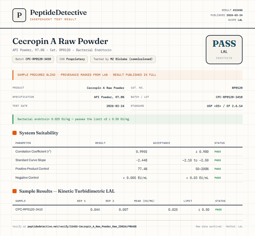 Cecropin A Raw Powder Endotoxin report by PeptideDetective