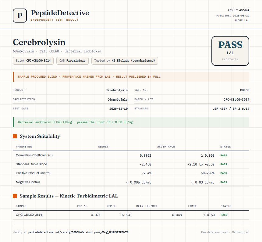 Cerebrolysin Endotoxin report by PeptideDetective