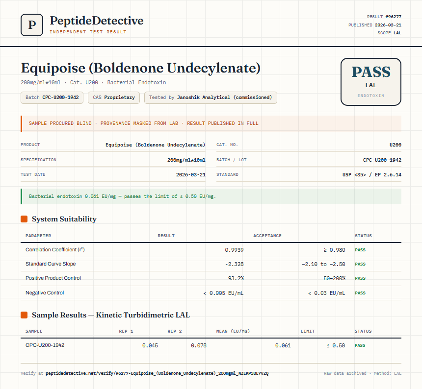 Equipoise (Boldenone Undecylenate) Endotoxin report by PeptideDetective