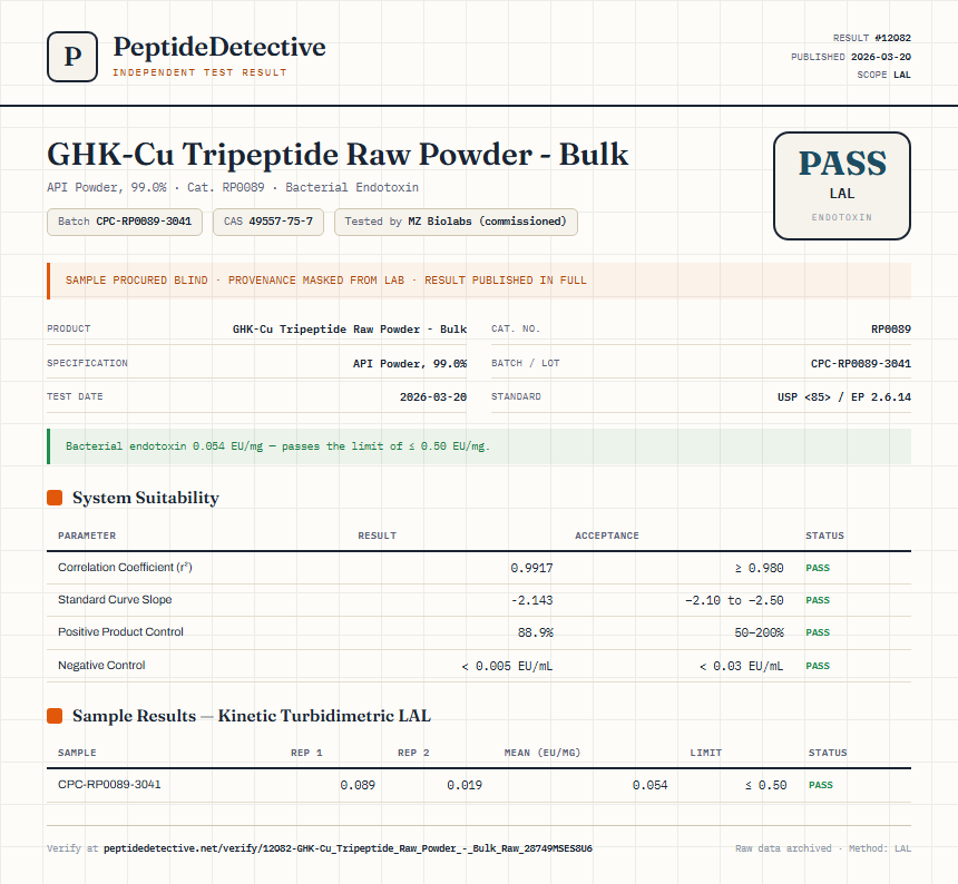 GHK-Cu Tripeptide Raw Powder - Bulk Endotoxin report by PeptideDetective