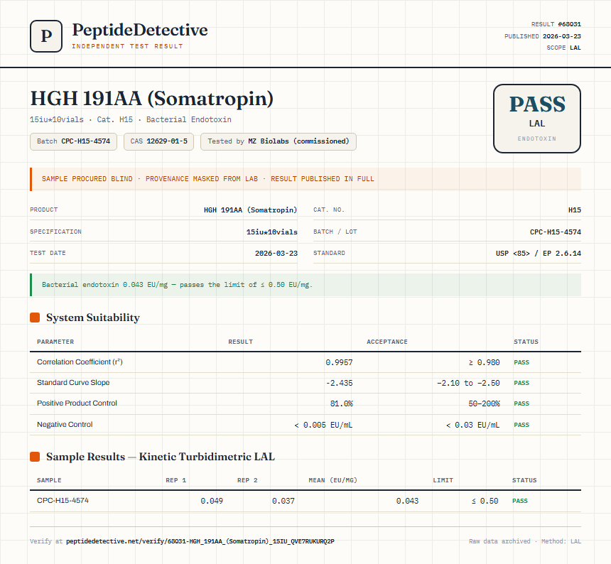 HGH 191AA (Somatropin) Endotoxin report by PeptideDetective