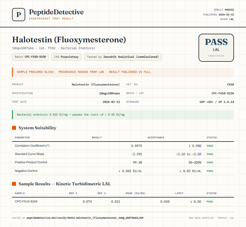 Halotestin (Fluoxymesterone) Endotoxin report by PeptideDetective