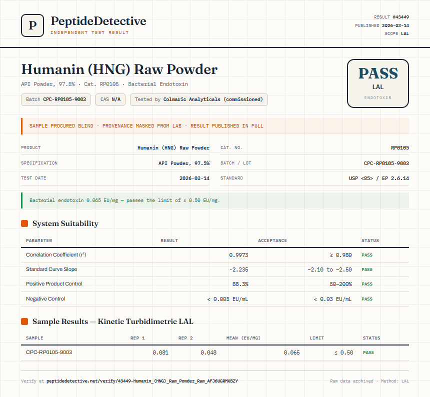 Humanin (HNG) Raw Powder Endotoxin report by PeptideDetective