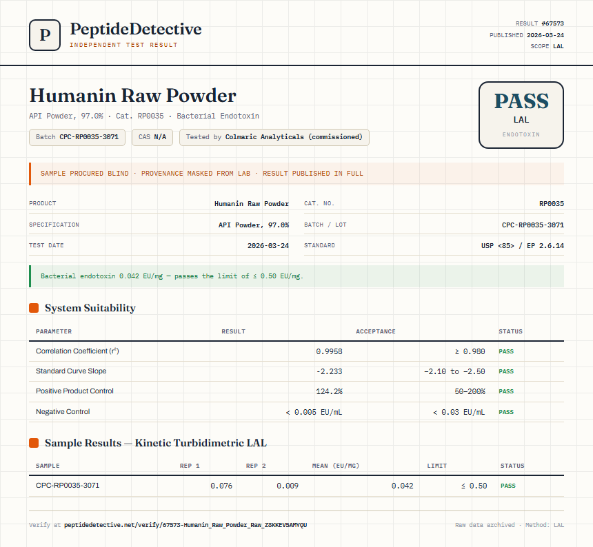 Humanin Raw Powder Endotoxin report by PeptideDetective