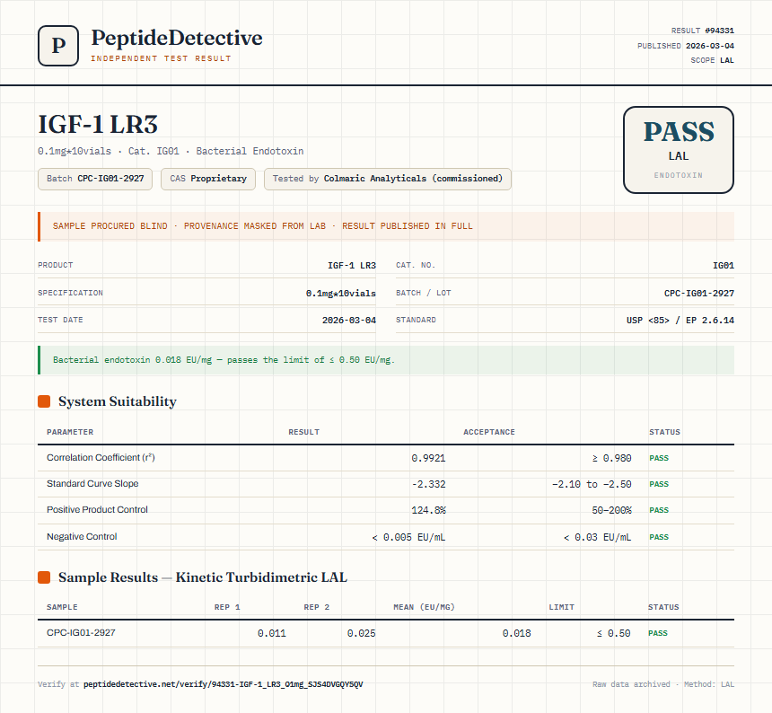 IGF-1 LR3 Endotoxin report by PeptideDetective