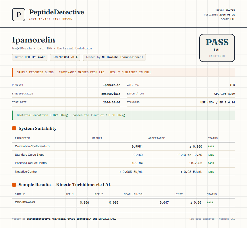 Ipamorelin Endotoxin report by PeptideDetective