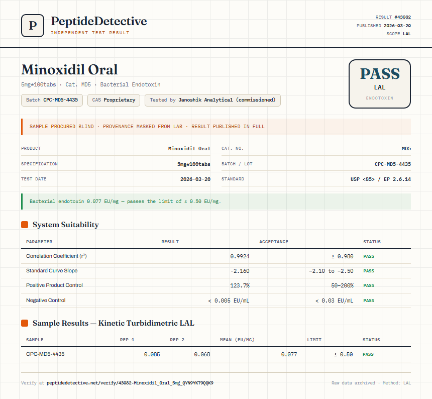 Minoxidil Oral Endotoxin report by PeptideDetective