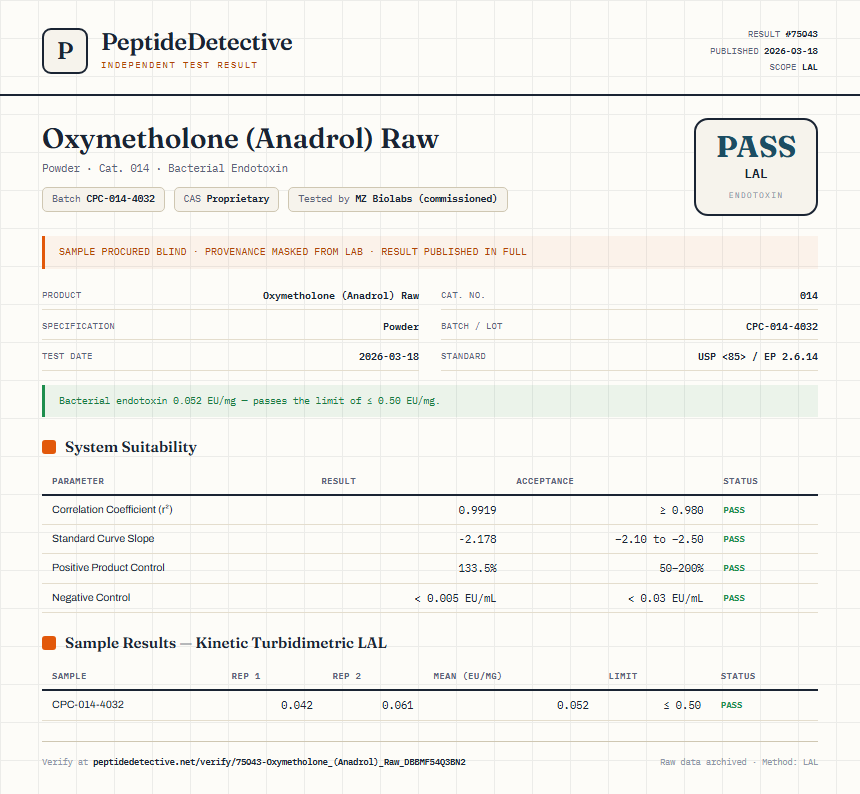 Oxymetholone (Anadrol) Raw Endotoxin report by PeptideDetective