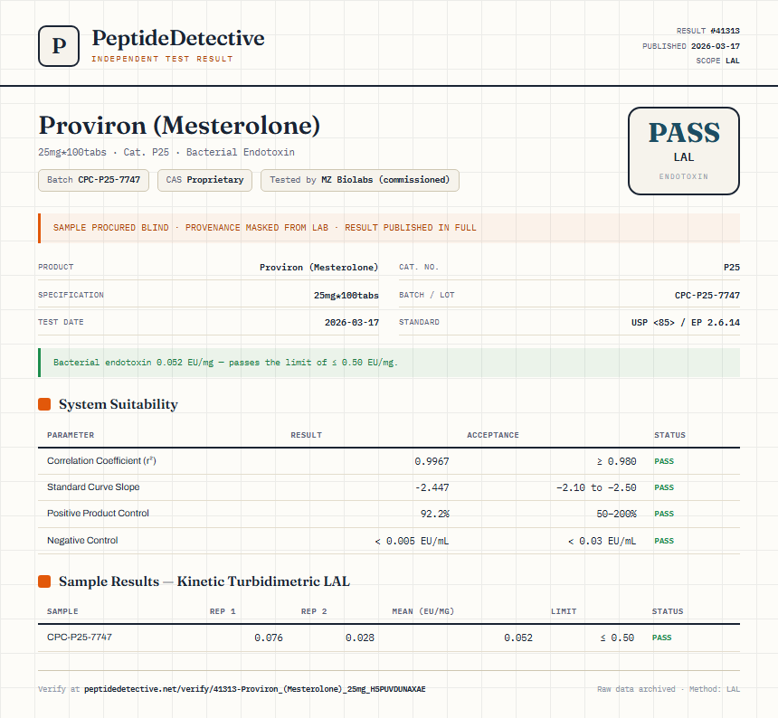 Proviron (Mesterolone) Endotoxin report by PeptideDetective