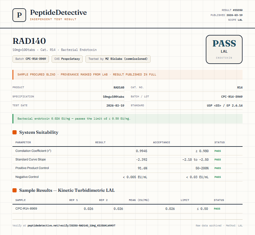 RAD140 Endotoxin report by PeptideDetective