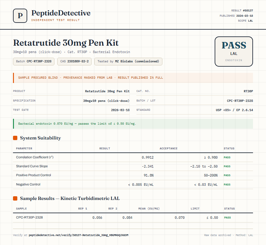 Retatrutide 30mg Pen Kit Endotoxin report by PeptideDetective