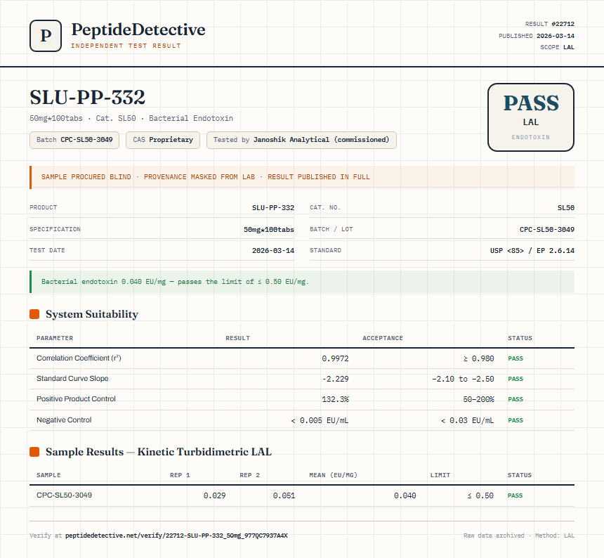 SLU-PP-332 Endotoxin report by PeptideDetective