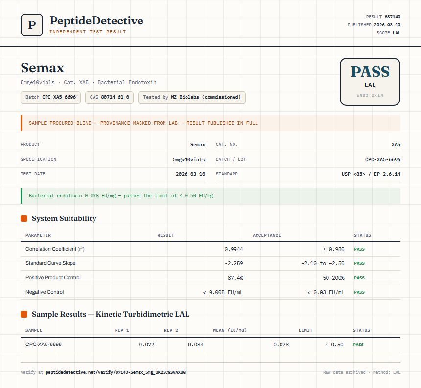 Semax Endotoxin report by PeptideDetective