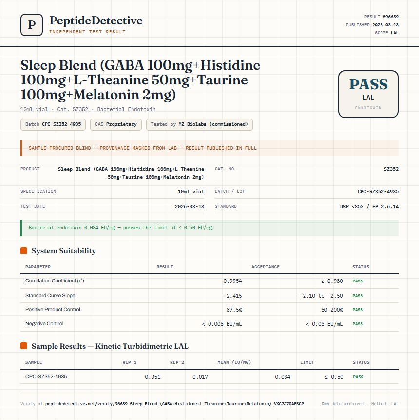 Sleep Blend (GABA 100mg+Histidine 100mg+L-Theanine 50mg+Taurine 100mg+Melatonin 2mg) Endotoxin report by PeptideDetective