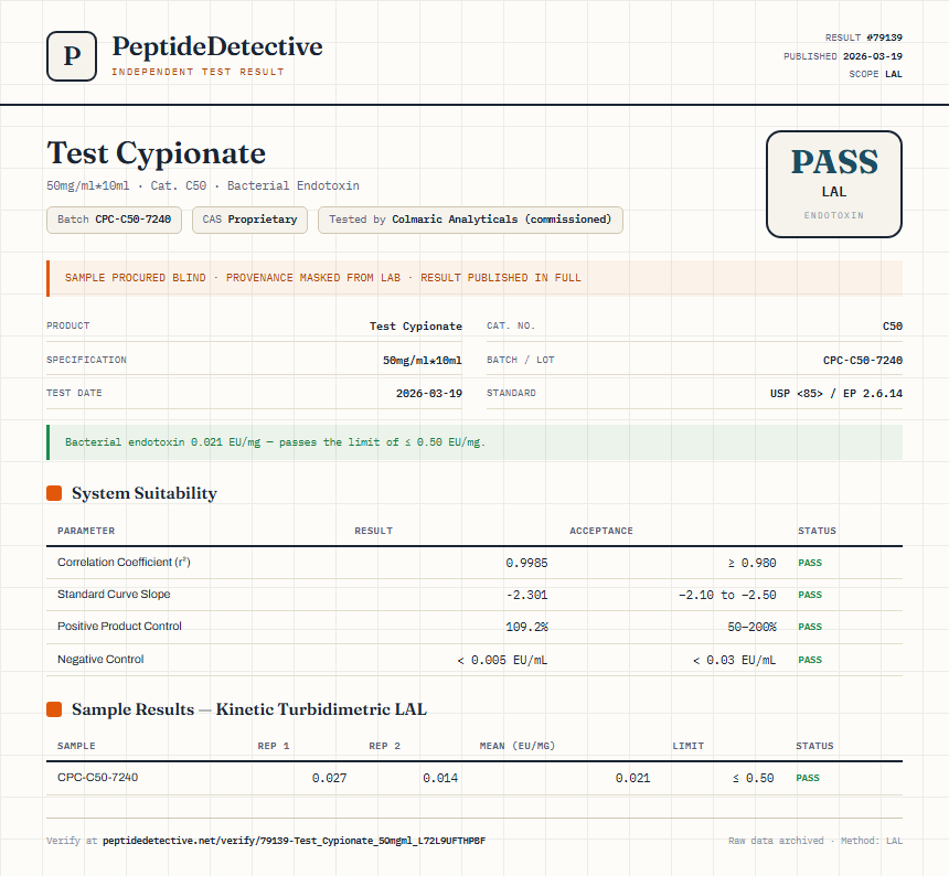 Test Cypionate Endotoxin report by PeptideDetective