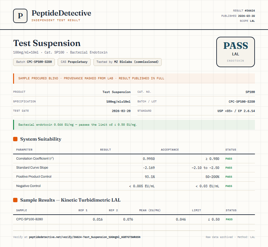 Test Suspension Endotoxin report by PeptideDetective