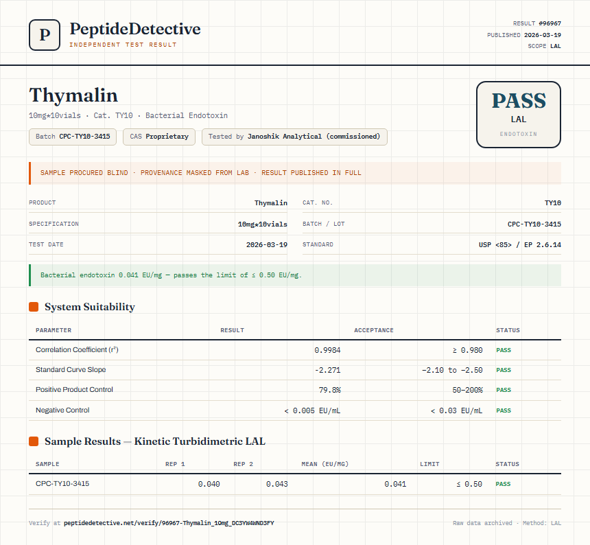 Thymalin Endotoxin report by PeptideDetective