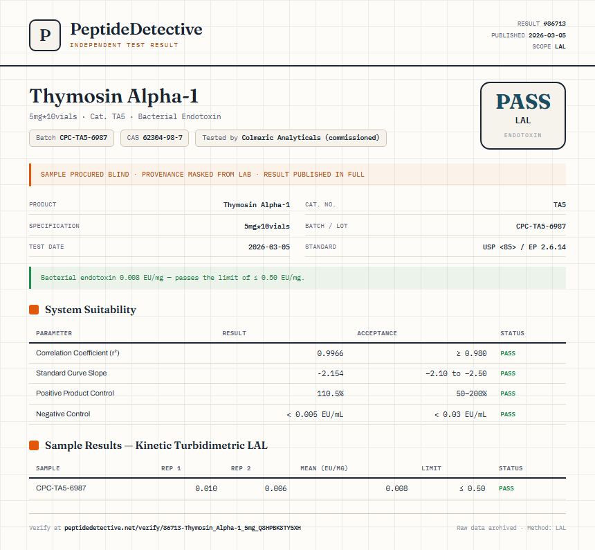 Thymosin Alpha-1 Endotoxin report by PeptideDetective