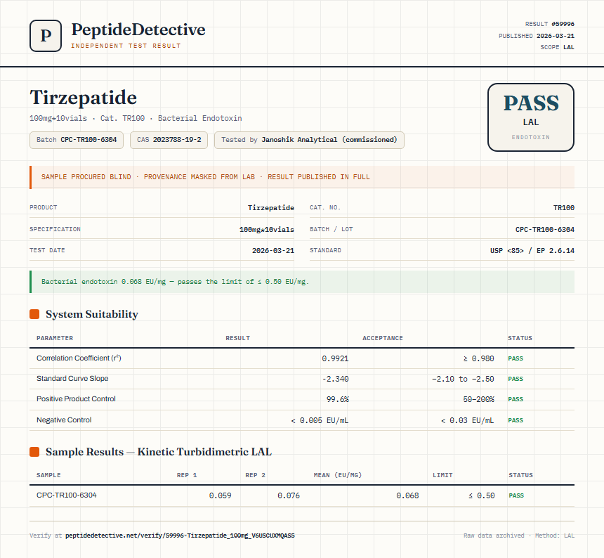 Tirzepatide Endotoxin report by PeptideDetective