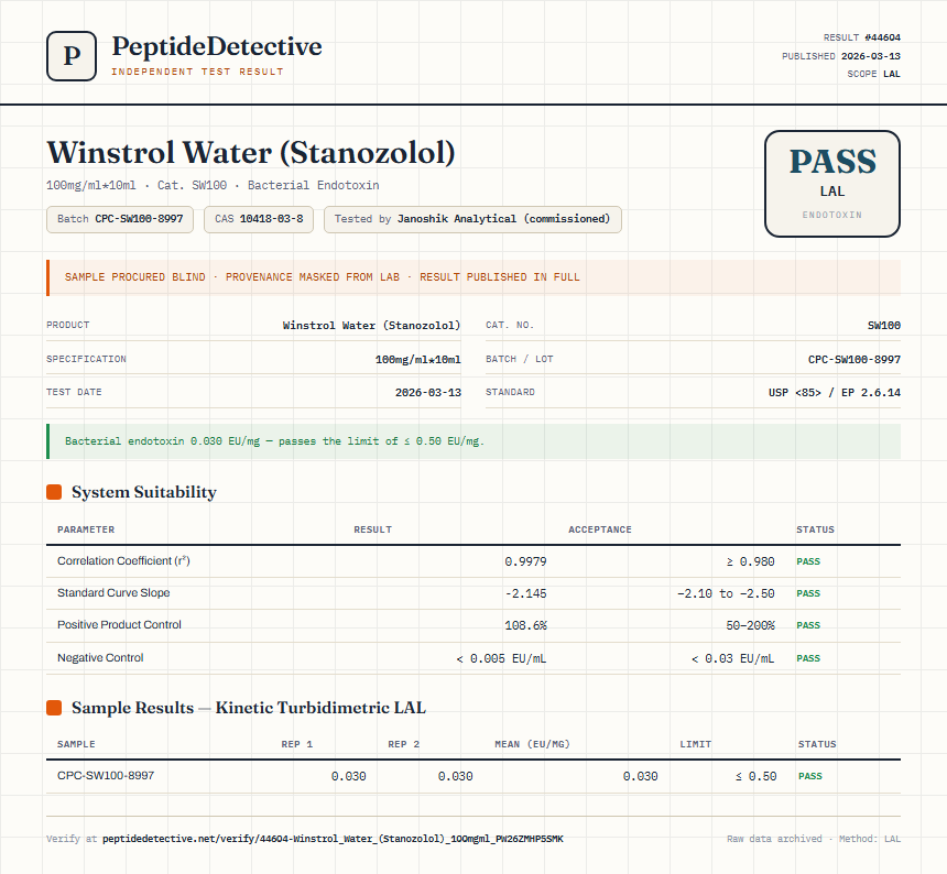Winstrol Water (Stanozolol) Endotoxin report by PeptideDetective