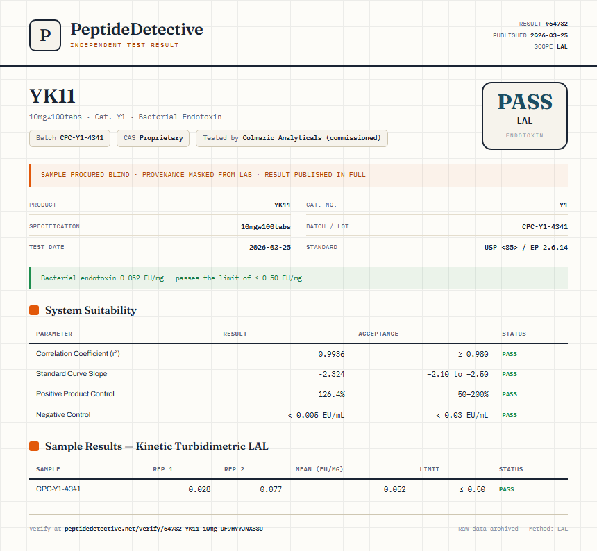 YK11 Endotoxin report by PeptideDetective