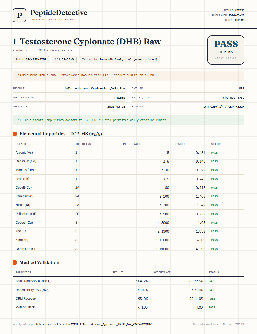 1-Testosterone Cypionate (DHB) Raw Heavy Metals report by PeptideDetective