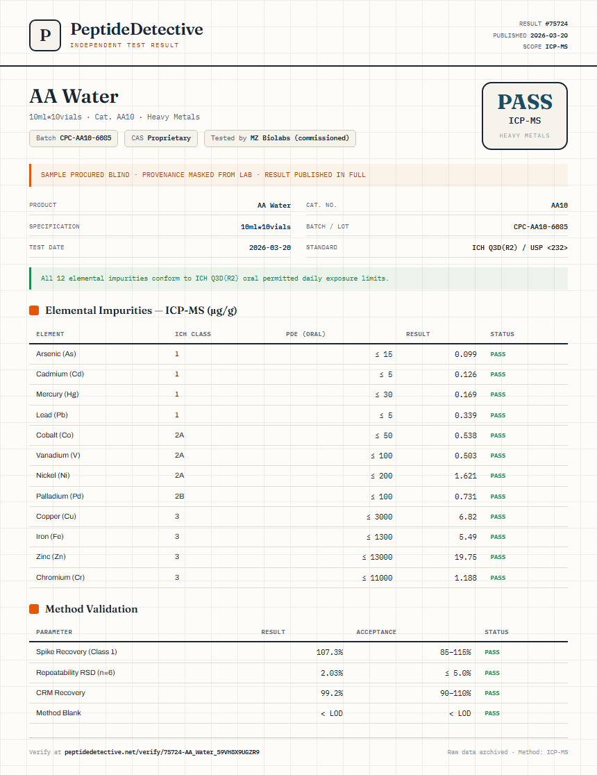 AA Water Heavy Metals report by PeptideDetective