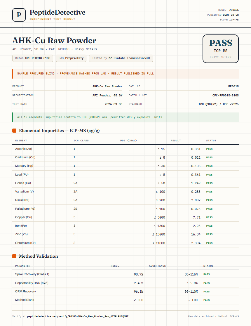 AHK-Cu Raw Powder Heavy Metals report by PeptideDetective