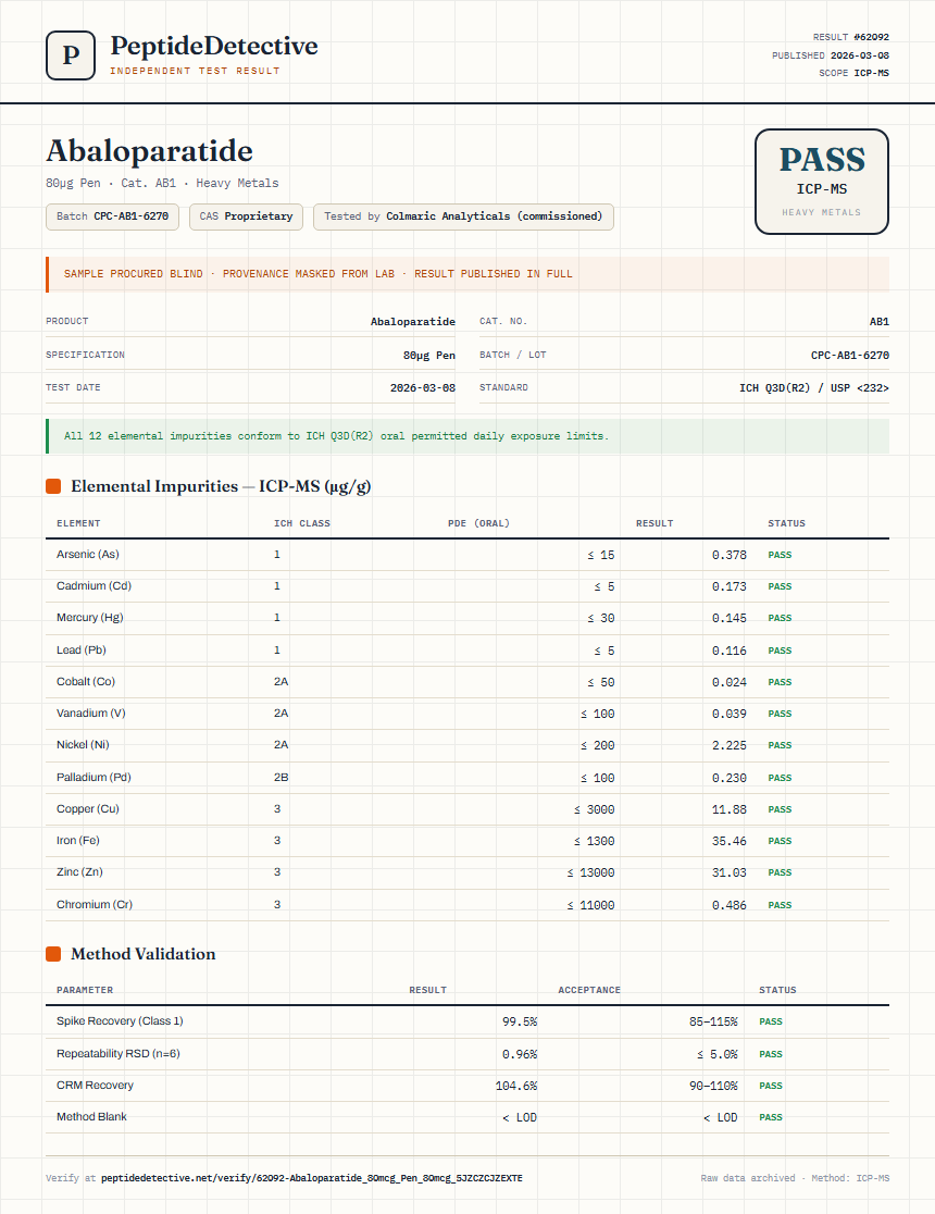 Abaloparatide Heavy Metals report by PeptideDetective