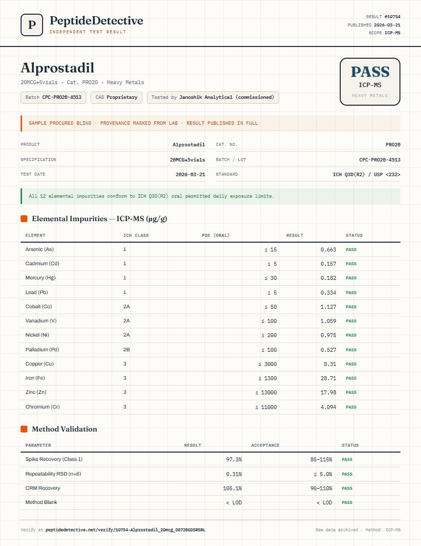 Alprostadil Heavy Metals report by PeptideDetective
