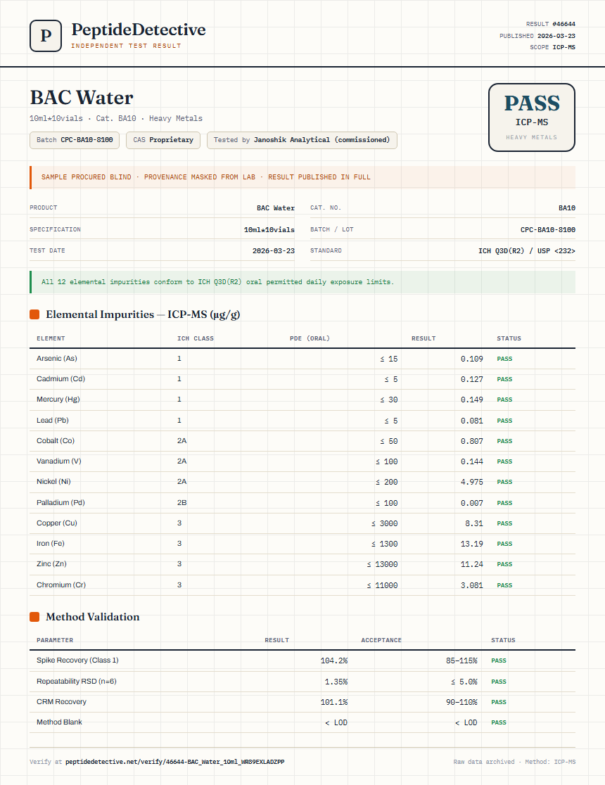 BAC Water Heavy Metals report by PeptideDetective