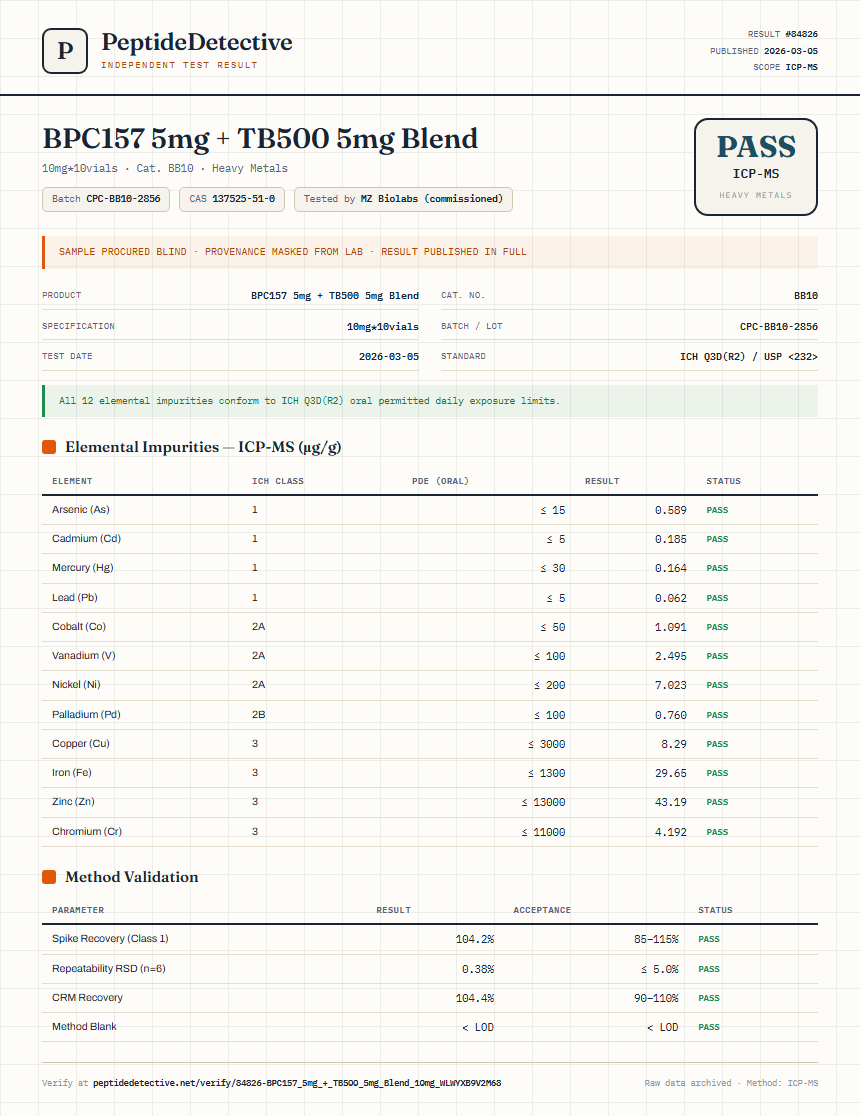 BPC157 5mg + TB500 5mg Blend Heavy Metals report by PeptideDetective