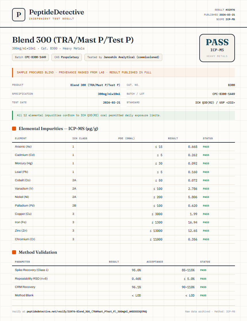 Blend 300 (TRA/Mast P/Test P) Heavy Metals report by PeptideDetective