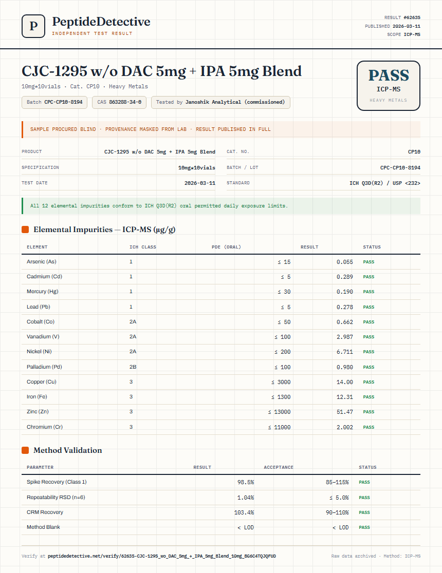 CJC-1295 w/o DAC 5mg + IPA 5mg Blend Heavy Metals report by PeptideDetective