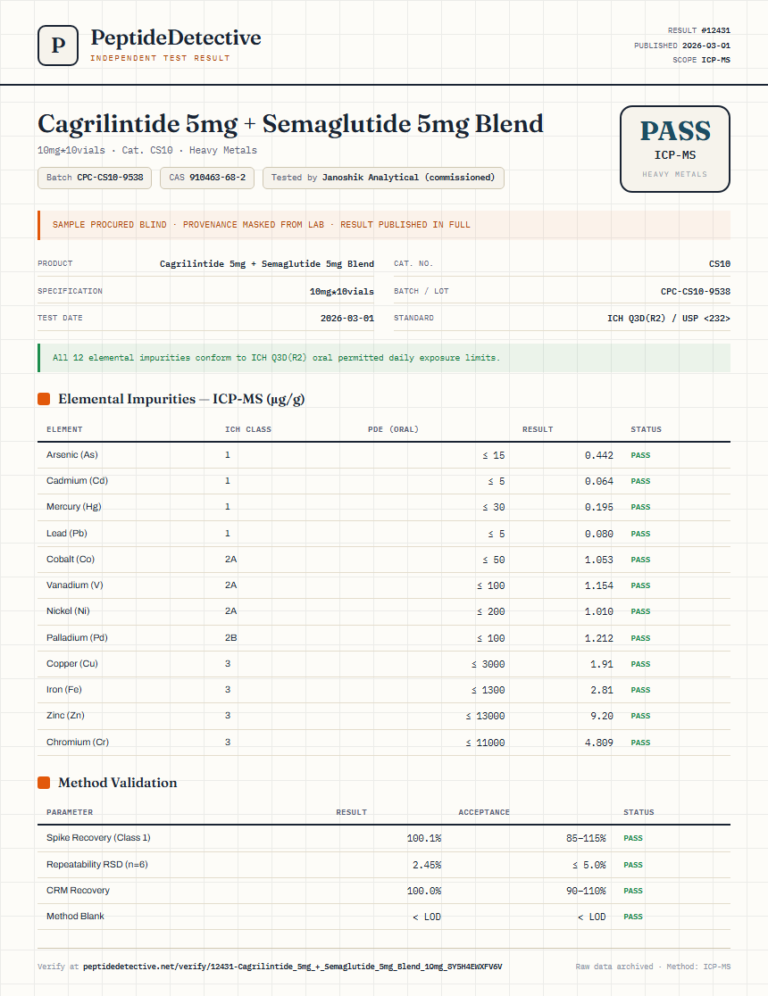 Cagrilintide 5mg + Semaglutide 5mg Blend Heavy Metals report by PeptideDetective