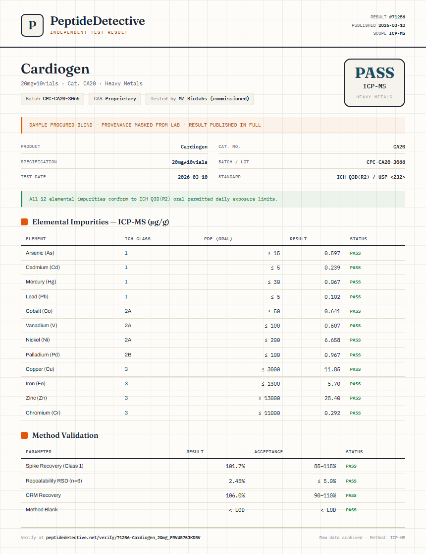 Cardiogen Heavy Metals report by PeptideDetective