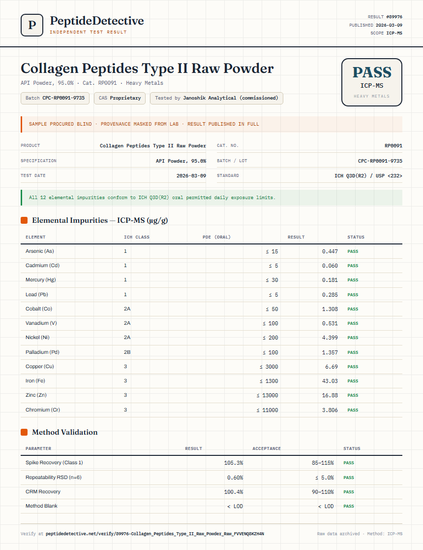 Collagen Peptides Type II Raw Powder Heavy Metals report by PeptideDetective