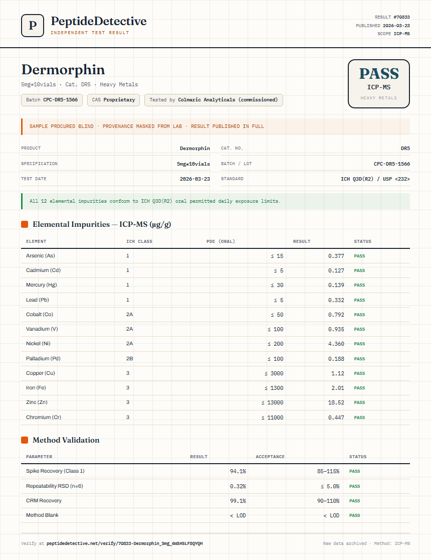 Dermorphin Heavy Metals report by PeptideDetective