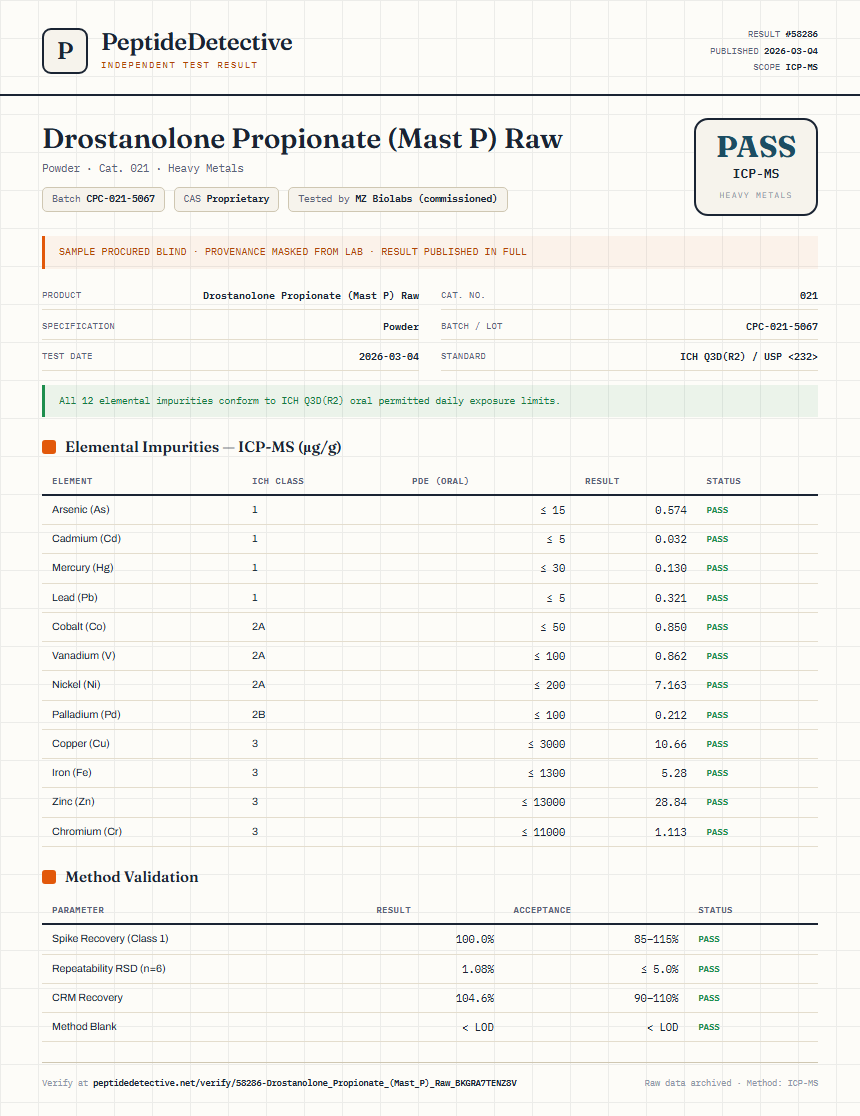 Drostanolone Propionate (Mast P) Raw Heavy Metals report by PeptideDetective