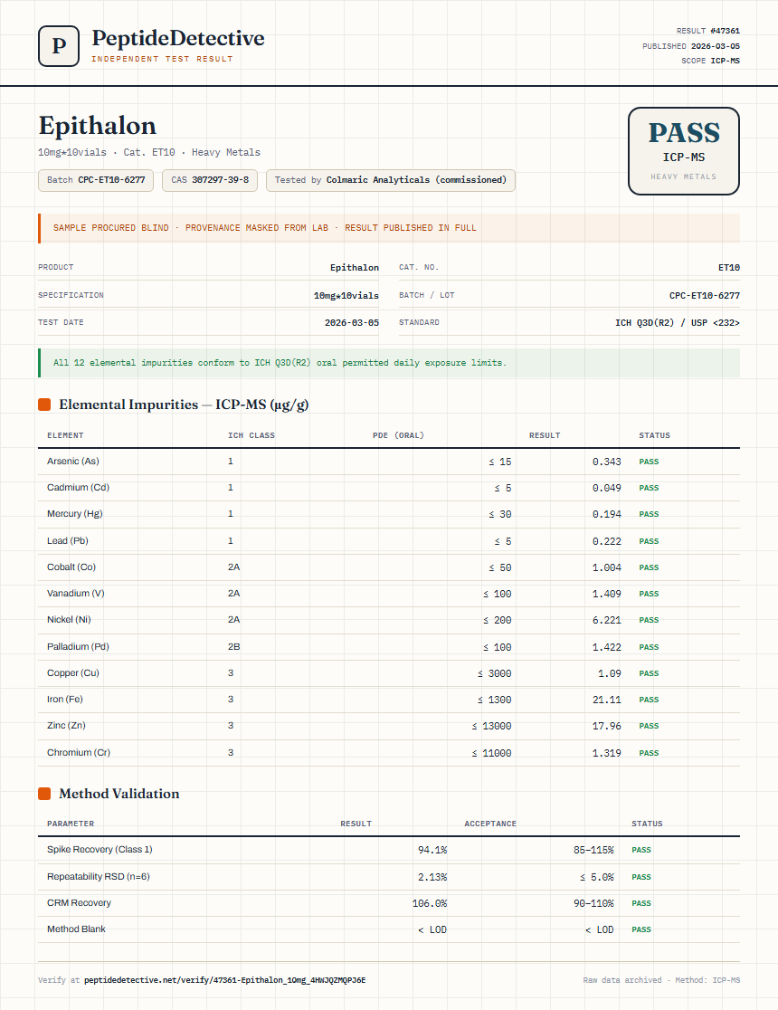 Epithalon Heavy Metals report by PeptideDetective