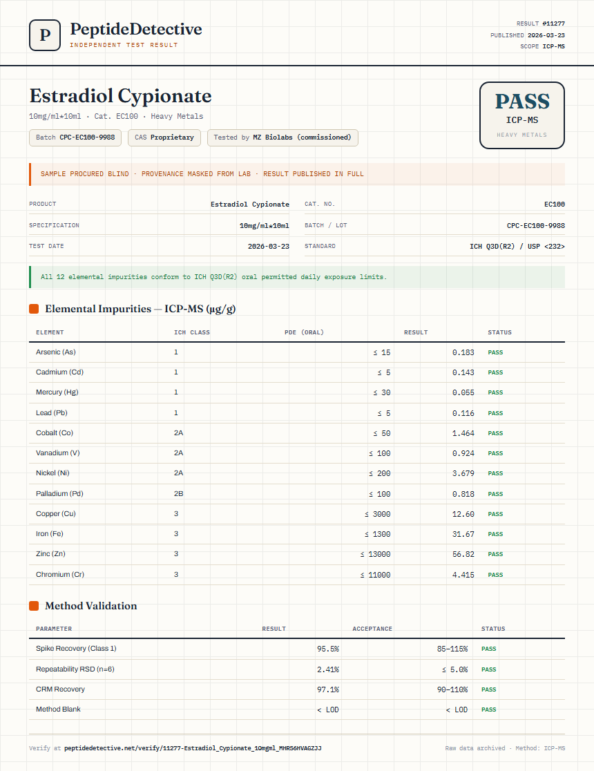 Estradiol Cypionate Heavy Metals report by PeptideDetective