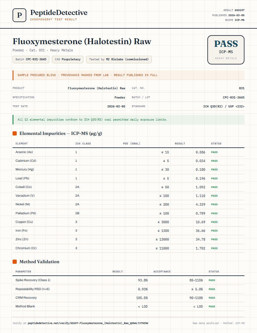 Fluoxymesterone (Halotestin) Raw Heavy Metals report by PeptideDetective
